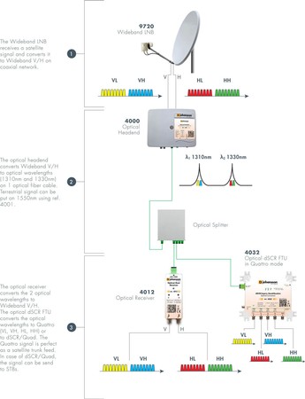 Johansson 4051 SC/APC optisches Patchkabel - 10m