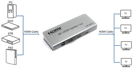 HDMI 1x4-Verteiler SPH-RS104_V46 4K 60 Hz CEC