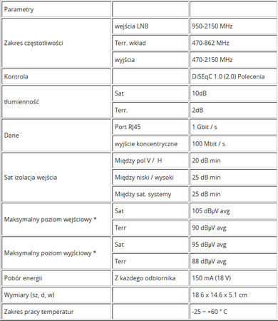 NET Klasse Multischalter EMP-Centauri MS9/6NEU-4 PA12