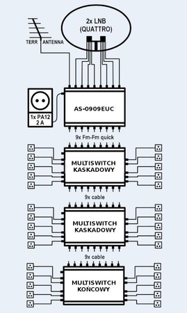 SAT 9/9 Verstärker Spacetronik AS-0909EUC 12dB Netzteil