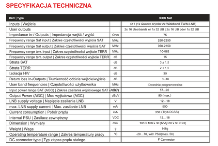 Multischalter dCSS II 52-32 Opticum 1x32UB UltraBox+