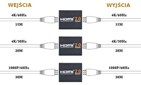 HDMI Repeater Verstärker 4Kx2K Spacetronik HDRE02