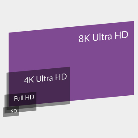 Kabel USB-C 3.1 HDMI 8K Spacetronik KCH-SPA020 2m