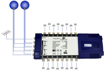 Spacetronik Pro Serie MS-0916PL 9/16 Multischalter