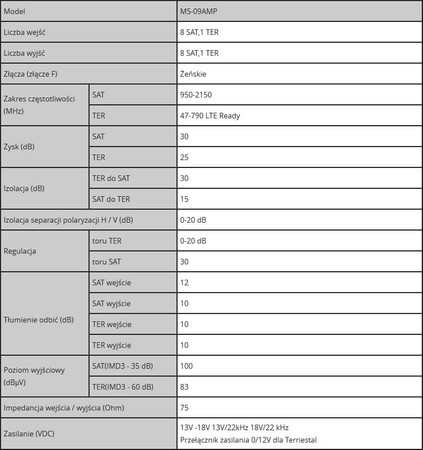 Spacetronik Pro Serie MS-0916PL 9/16 Multischalter