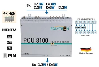 Stacja POLYTRON PCU 8122 8xS2/T2/C na 8x DVB-T CI